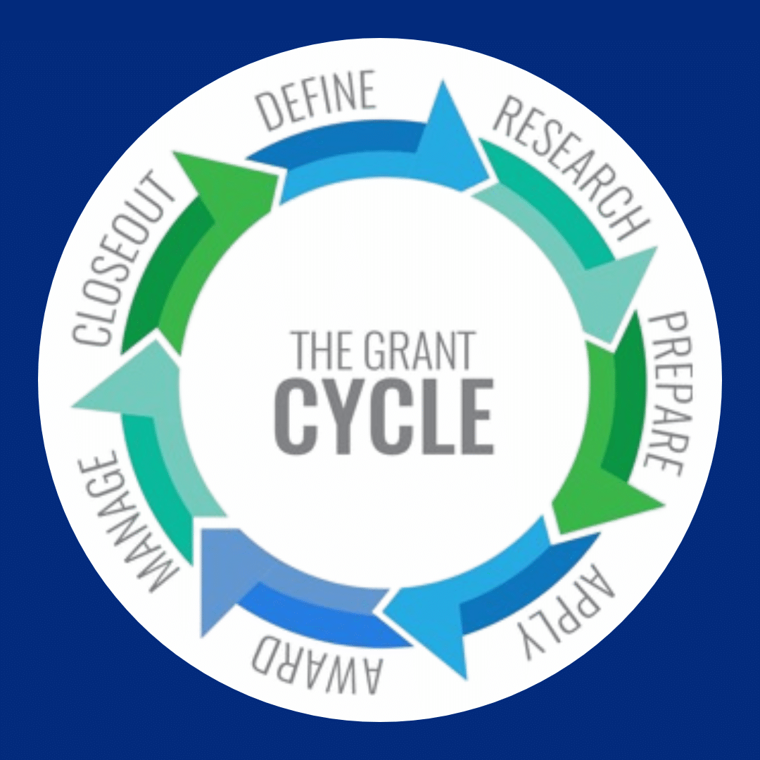 This graphic illustrates the life cycle of the grant process.